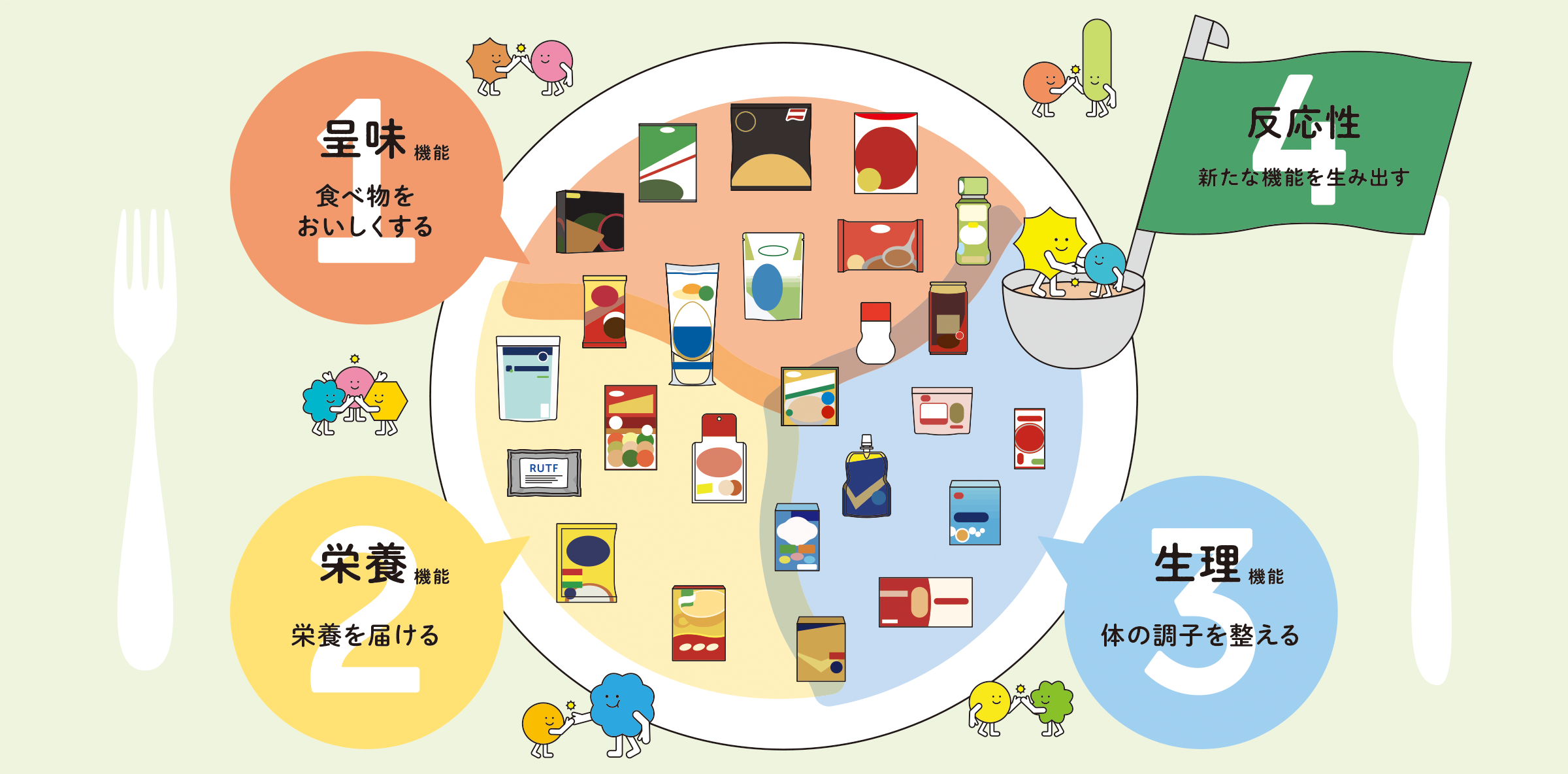 アミノサイエンス