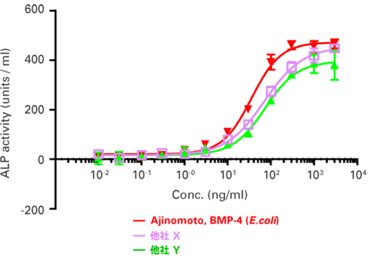 VEGFR2/NFAT reporter assay